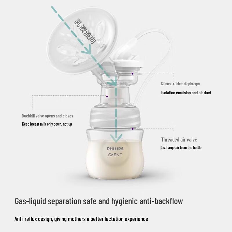 Philips Single Electric Breast Pump