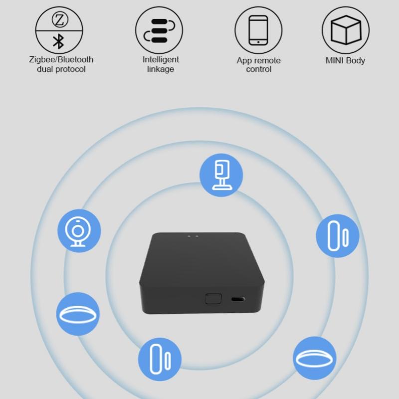 Tuya Многорежимный шлюз ZigBee Bluetooth Хаб Порт Type C Пульт дистанционного управления Умными бытовыми приборами Мост Голосовое управление Alexa Google Home
