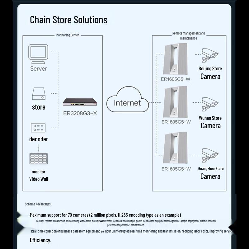 H3C ER1605G5-W Wi-Fi 6 Enterprise SD-WAN Router (CN version)