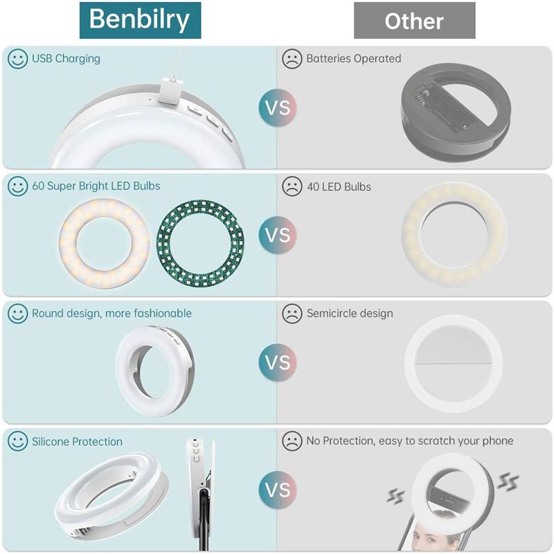 Портативная светодиодная кольцевая лампа Clip Ring Light 40 LED Selfie Lamp 3200K-6500K USB Charge для iPhone 16 Android Xiaomi Live Stream Vlog Fill Lights
