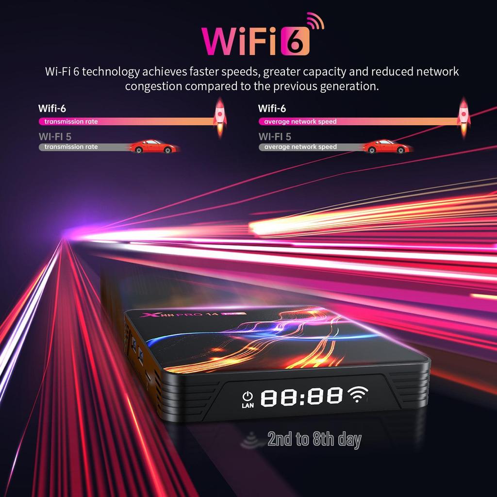 Android TV Box X88 Pro 14 Max: Android 13, RK3528, 4 ГБ ОЗУ, 32 ГБ ПЗУ, Двухдиапазонный Wi-Fi, Bluetooth.