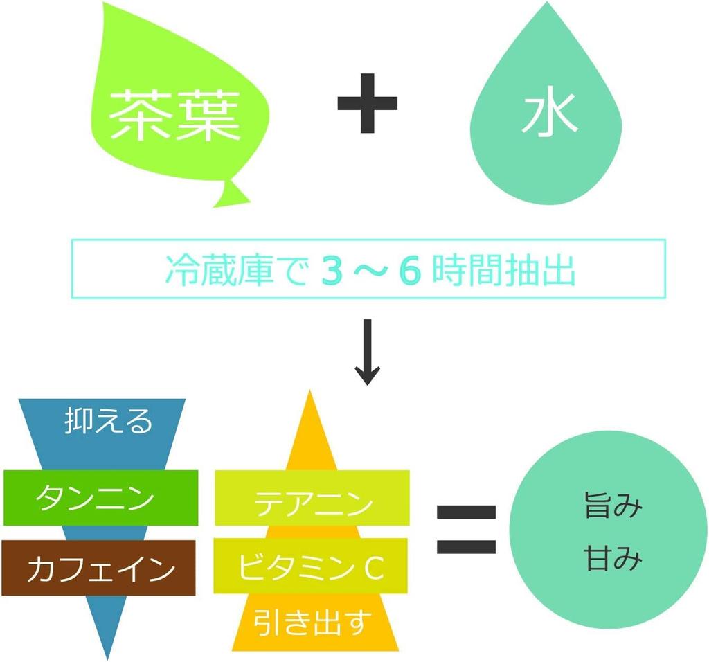 365methods Hario Сделано в Японии Бутылка для кипячения воды Можно мыть в посудомоечной машине 750 мл Чайный пресс Лимонно-желтый Фильтр-в FIB-75-365LY-YY