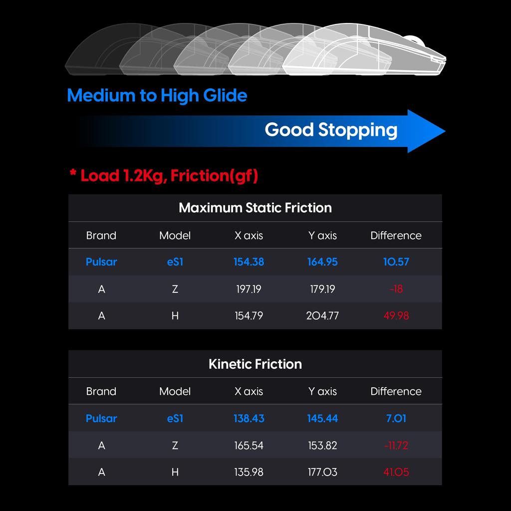 Pulsar Gaming Gears eSports Specification Gaming Mouse Pad XL Size ES1 49cm 42cm 4mm × × (XL, Black)