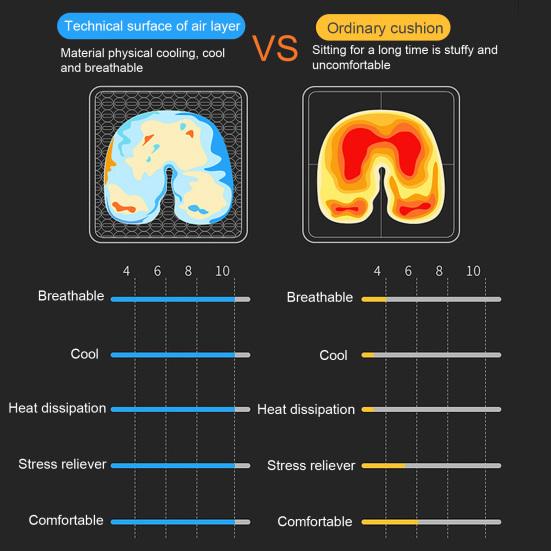 Practical Car Seat Cover 3D Raised Point Lightweight Comfortable Sitting