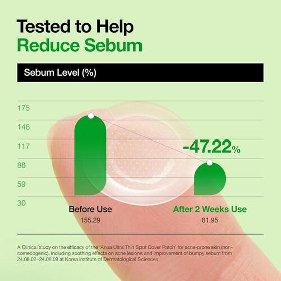 Anua Патч с микроиглами для точечного ухода с тройными кислотами 53 мг*12 шт.