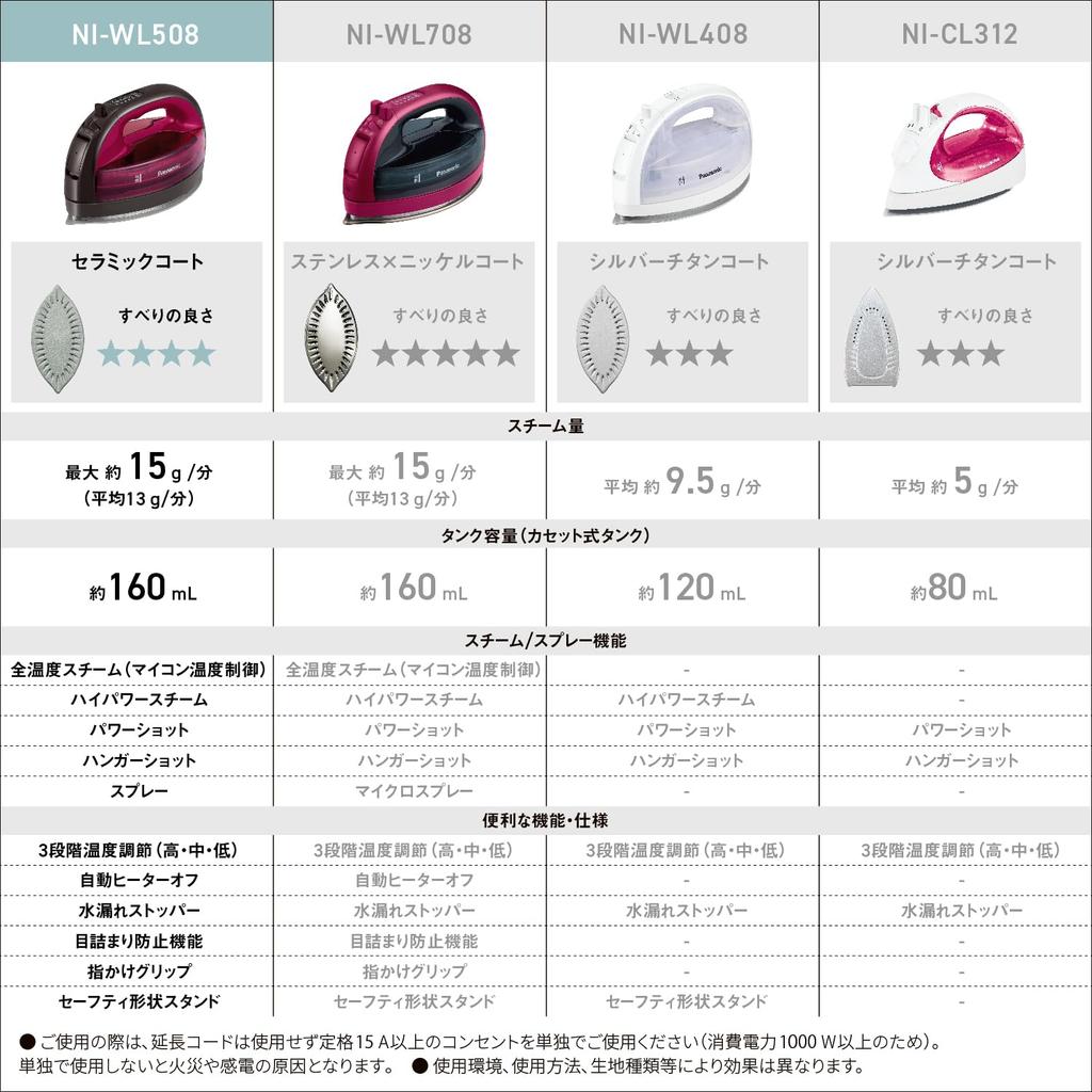 Panasonic Последняя модель Panasonic Cordless Steam W Head Iron Ceramic Coat Disinfection Brown Pink Karuru [2023 Cordless] NI-WL508-P