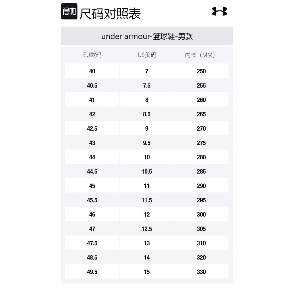 Under Armour Получите износостойкие низкие мужские баскетбольные кроссовки B Zee Черные 1298310-001