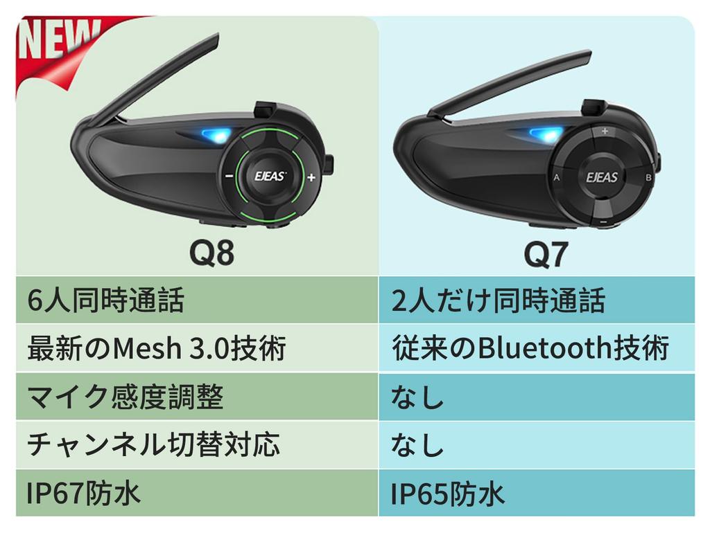 OBEST Motorcycle Innovative Mesh Communication Simultaneous Strong Stable 1000m Communication Bluetooth Helmet Music FM Bluetooth HIFI Sound IP67