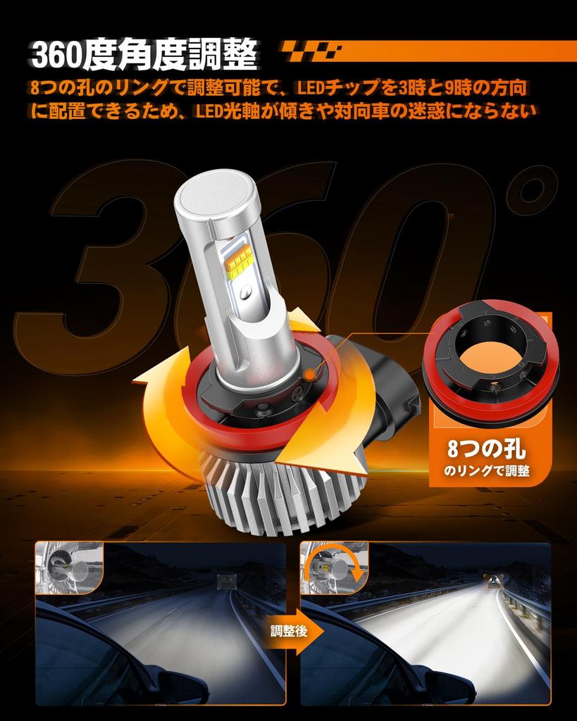 SEALIGHT Fog Lamp, H11, H8, H16 LED, 2024 Super Explosive Light, 15,000 LM, Horizontal