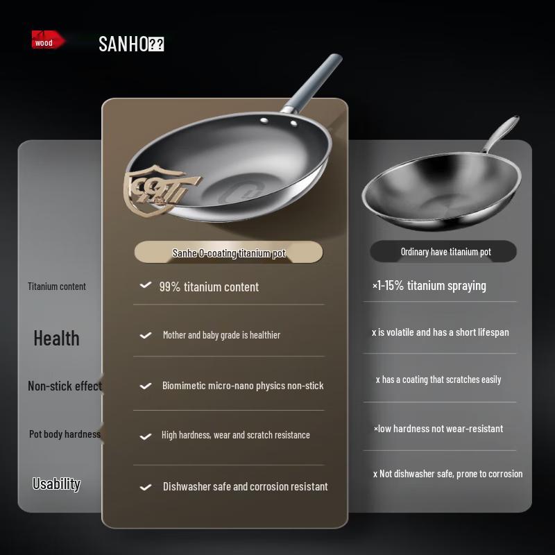 Sanhe 99 Titanium Alloy Non-Stick Wok