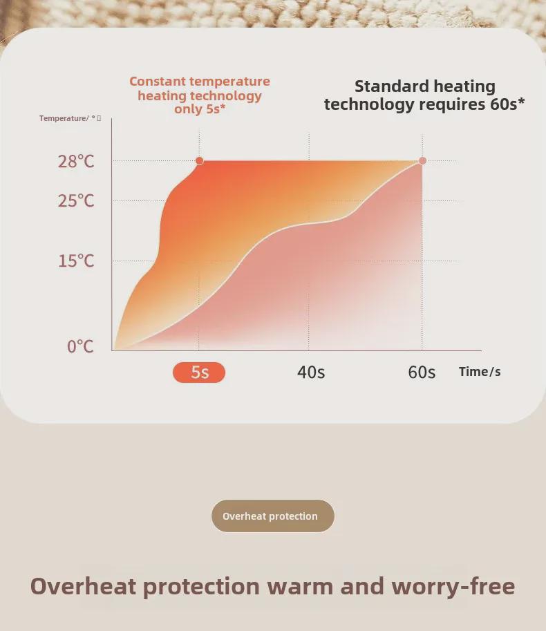 Cartoon Mini Hand Warmer & Power Bank: USB, Portable, Explosion-Proof