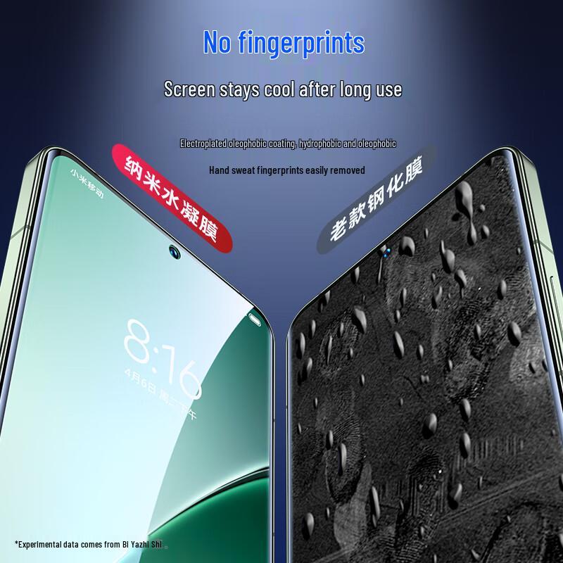 Biaosi HD Гидрогелевая Защитная Пленка для Xiaomi 14/15 Pro/Ultra (2-Pack)
