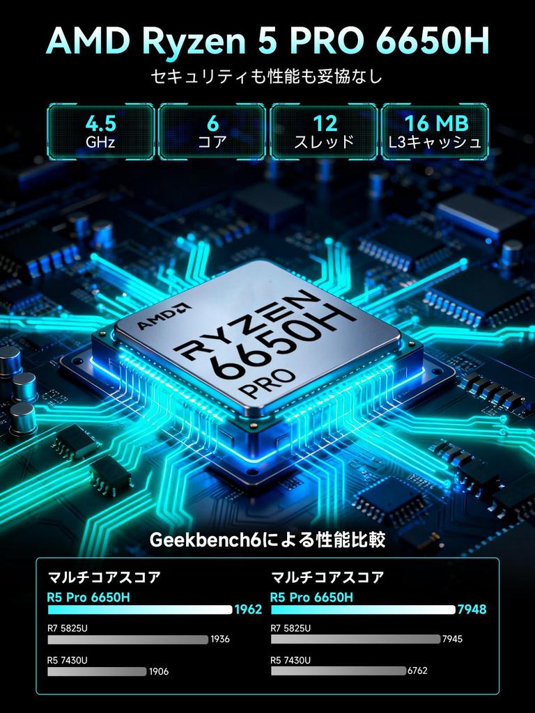 GMKtec Mini PC M8 AMD Ryzen 5 PRO 6650H than Ryzen 7 DDR5 16GB 1TB 2280 to Up to Win11 Pro USB OCulink LAN 8K output HDMI Silent design USB x 3 mini