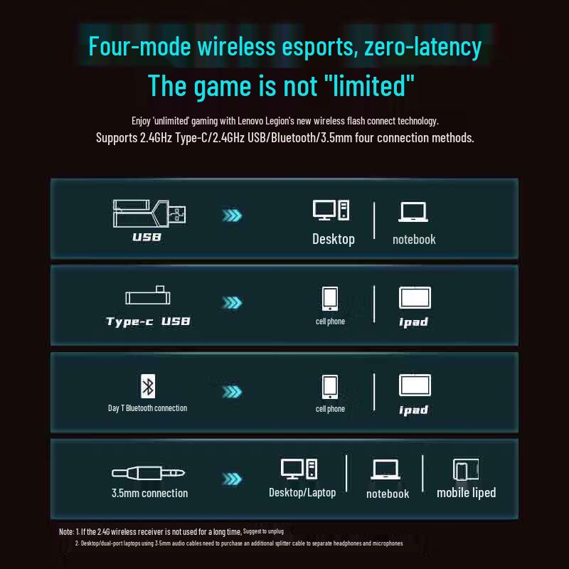 Lenovo Legion R360 Wireless Gaming Headset