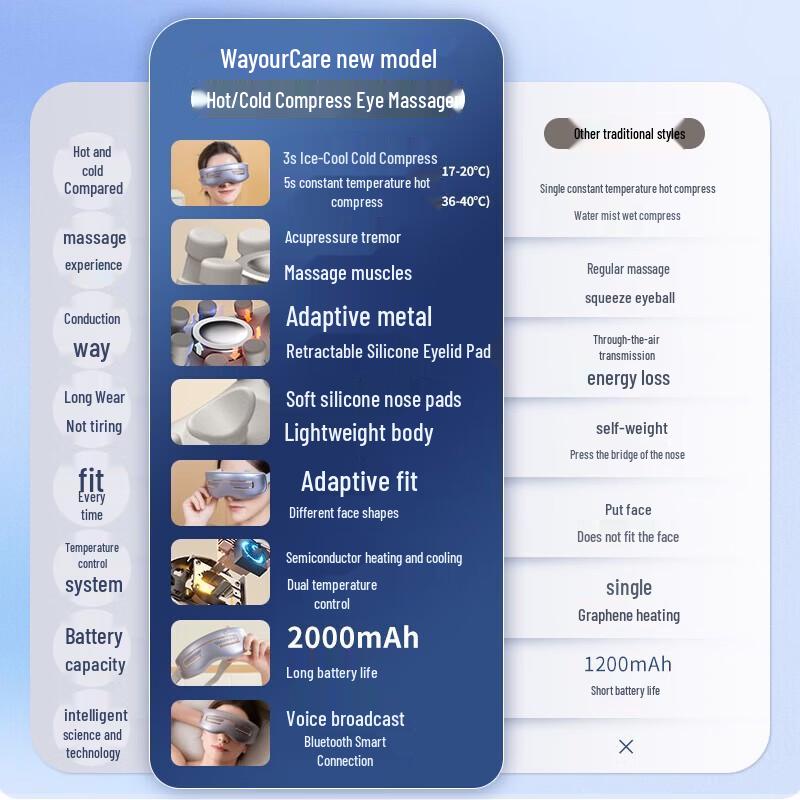 Массажер для глаз WayourCare, штепсель CN (адаптер в комплекте)