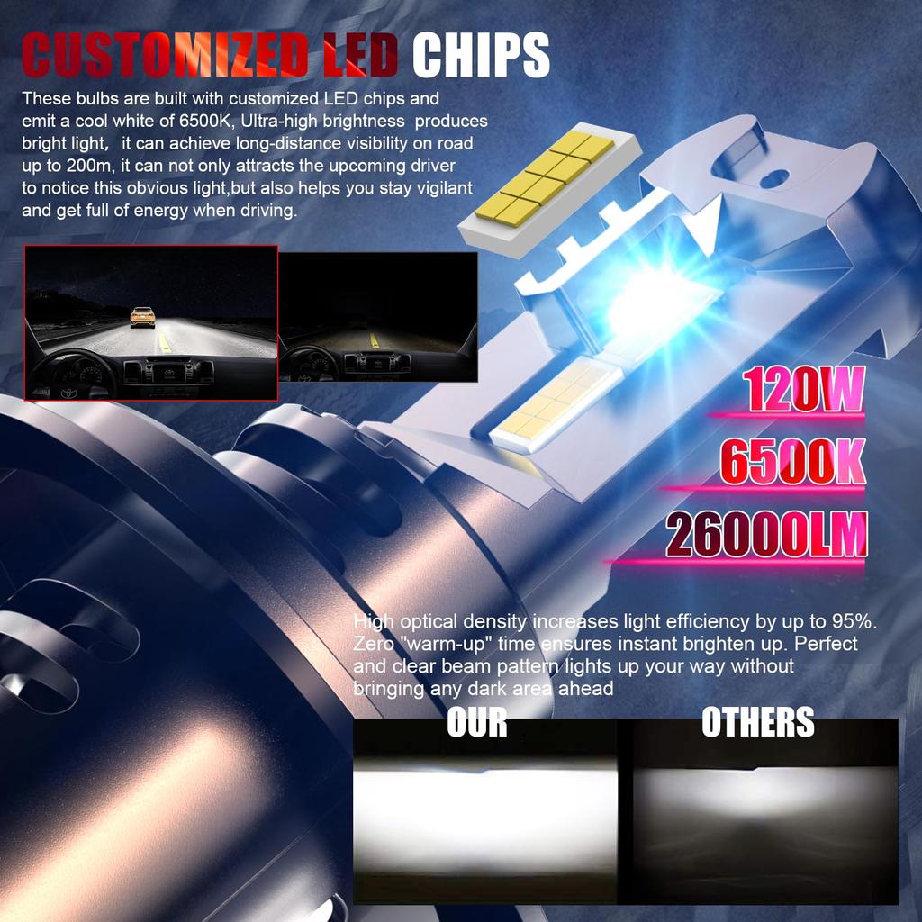 LED Headlight, H4, Compatible with Vehicle Inspection, Explosive Light, Hi/Lo 24,000 Lm, 30 W