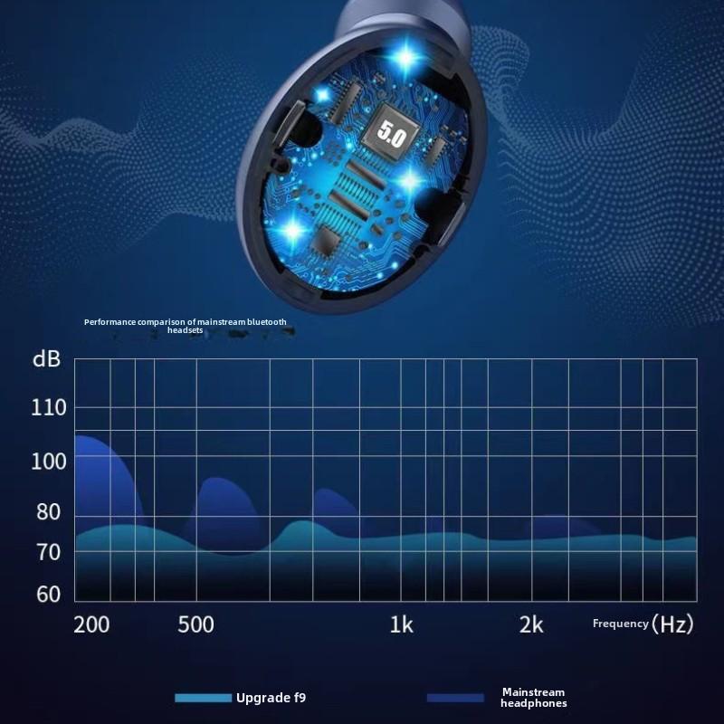 Bluetooth Headset In-ear Noise-cancelling Mini Game Esports Wireless Tws Digital Display Charging Bank Headset