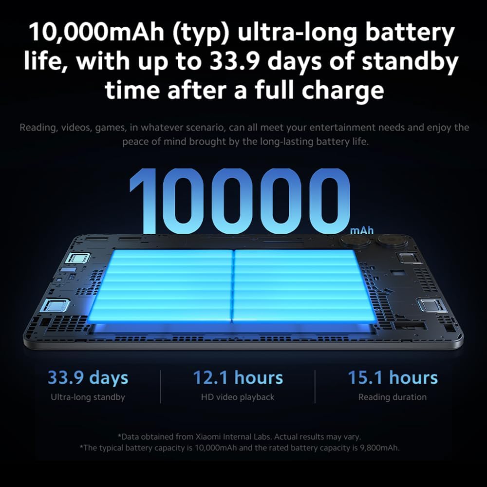 Xiaomi Планшет Redmi Pad Pro