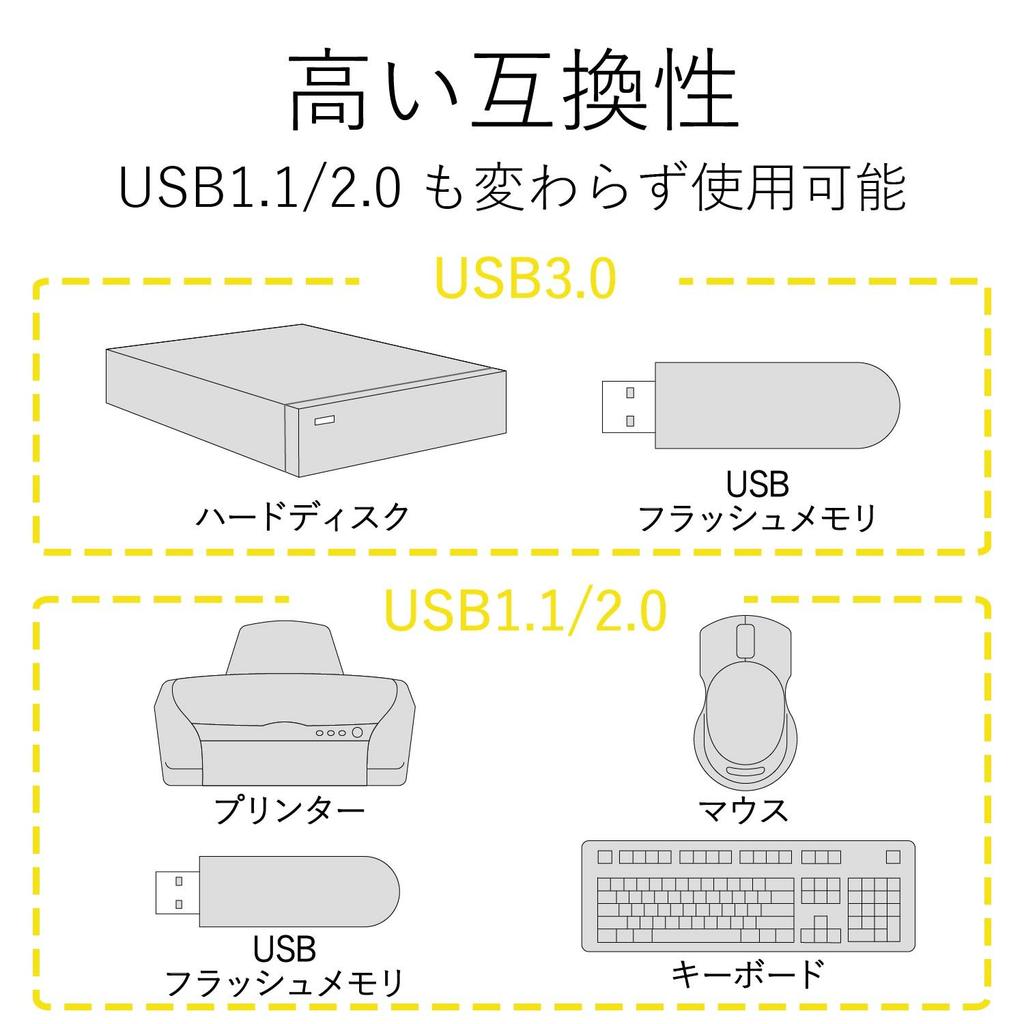 USB-концентратор ELECOM с питанием по шине и магнитом, совместимый с Surface и другими, и Nintendo Switch U3H-T405BBK, 4 порта 3.0, Черный, MacBook,
