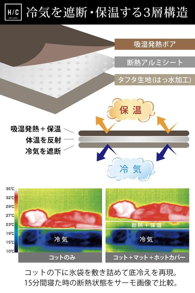 HOTEL CAMPS Cot Утепленный алюминиевый чехол для кемпинга и отдыха на природе, моющийся, Boa, 3-слойная простыня, двусторонняя, одеяло, (Хаки Коричневый)