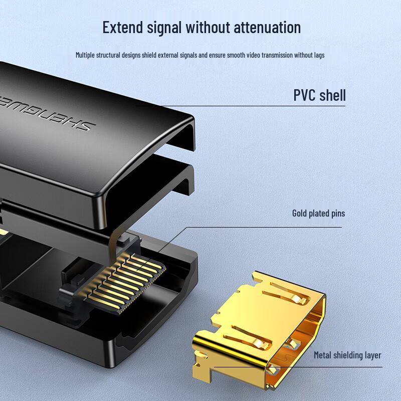 Shengwei EHD0001G HDMI 2.0 Адаптер "мама-мама" 4K