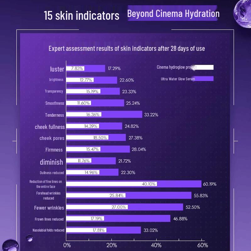 L'Oréal Pro-Xylane Ультраувлажняющая сыворотка