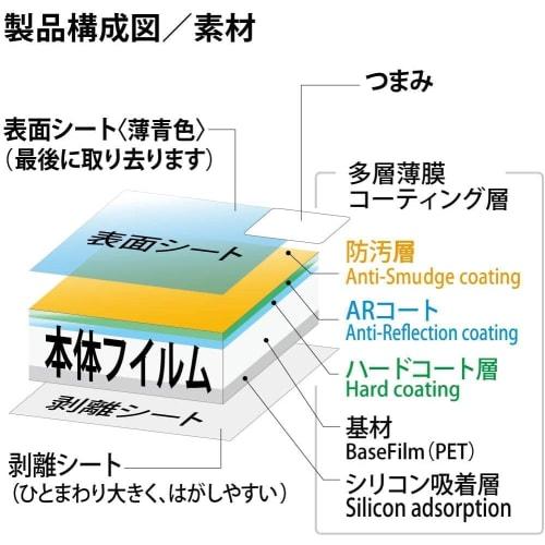 Защитная пленка для ЖК-дисплея Kenko LCD Protector для Canon EOS R50/R8 Прозрачная Сделано в Японии KLP-CEOSR50