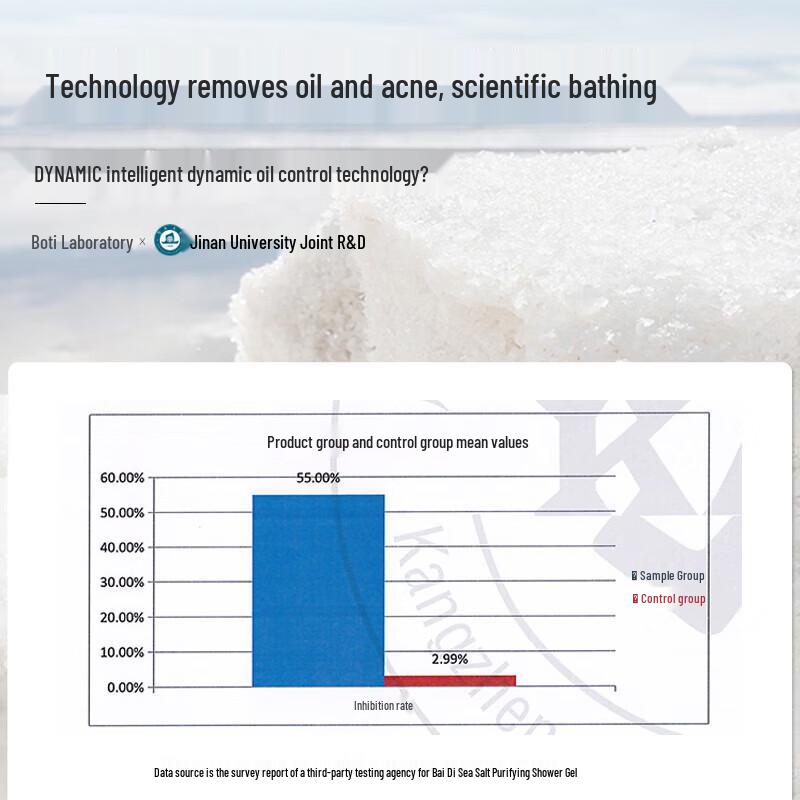 Очищающий гель для душа Boitie Sea Salt