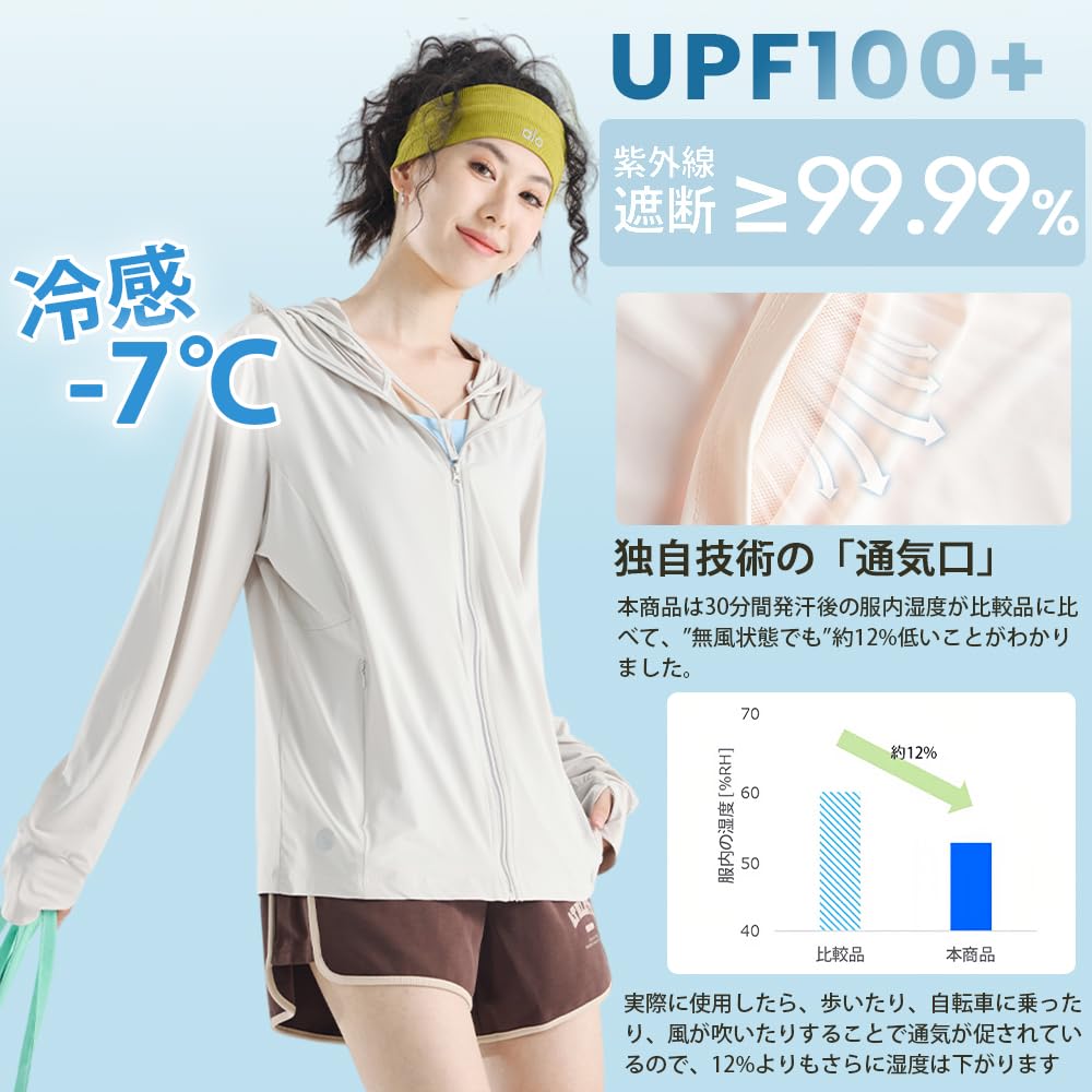 [§zz.luxi] UV Parka, Cool Feeling -7℃ Women's UV Protection Rash