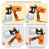 Paint Sprayer 550W HVLP Spray Gun with 950ml Large Capacity Spray Bottle 2 Nozzles and 3 Spray Patterns  for Furniture, Cabinets