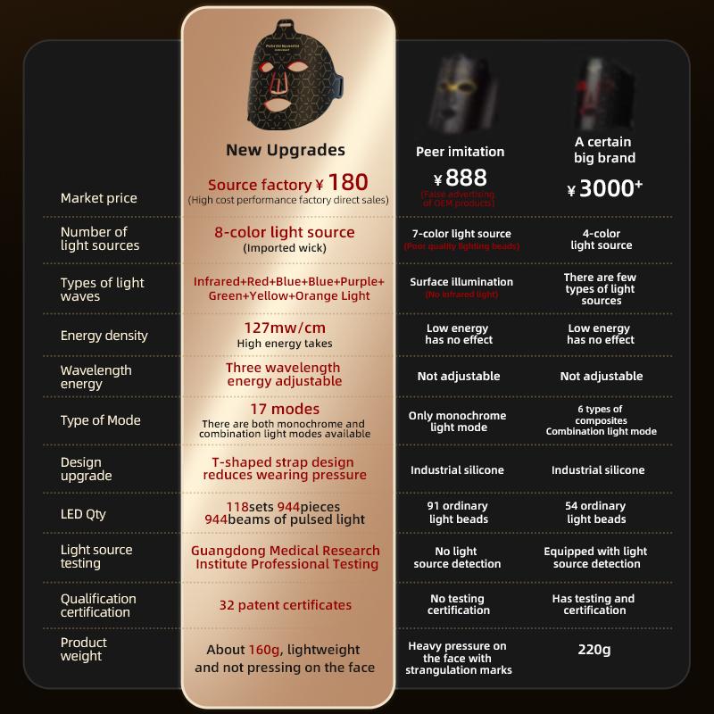 8 цветов светодиодный фотонный силиконовый маска инфракрасная терапия маска для лица косметическая маска для подтяжки лица восстановление кожи осветление тона кожи