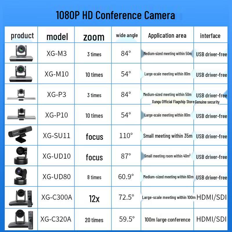 Xungu HD 360° Wireless Video Conference Camera & Microphone Set (CN version)