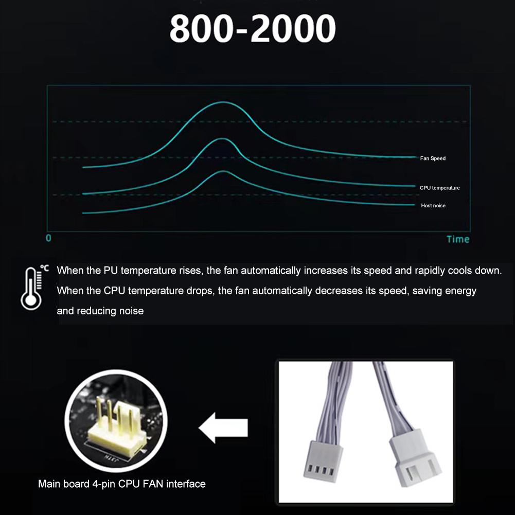 120 мм вентилятор для корпуса ПК 2000 PRM 5 В 3-контактный ARGB 4-контактный ШИМ вентилятор для корпуса(Обратный черный)