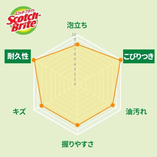 3M Губка кухонная нецарапающаяся антибактериальная гибридная оранжевая 4 шт. Scotch Brite HBE-4P Общая уборка