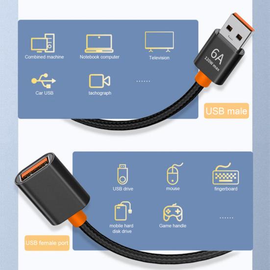 Прочный USB-удлинитель в плетеной нейлоновой оплетке длиной 150 см для зарядки