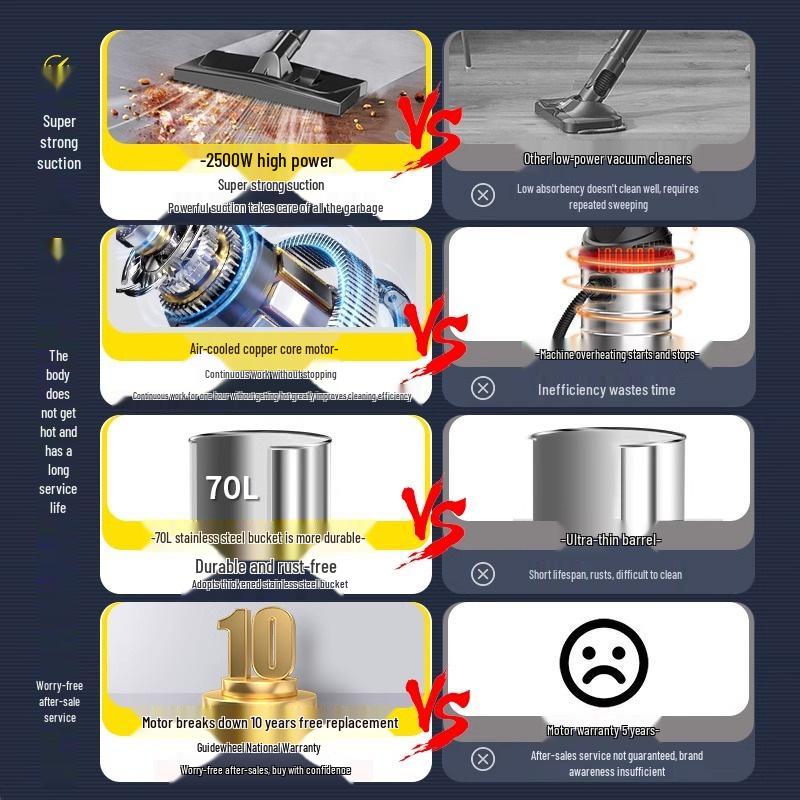 High-Power Household & Car Vacuum Cleaner for Carpet and Grout