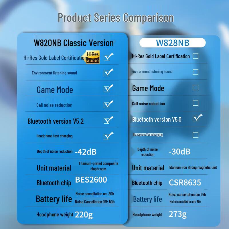 Edifier W820NB Active Noise Cancelling Wireless Headphones