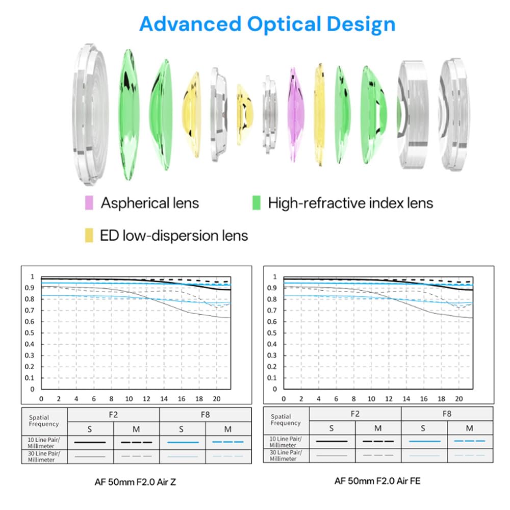 VILTROX AF 50mm Air FE Full Frame Large Aperture Lens for Cameras A7 A7II A7III A7RII A7RIII A7RIV A7SIII A9 A7C A6400 A6000 A6600 A6100 A6500 F2.0