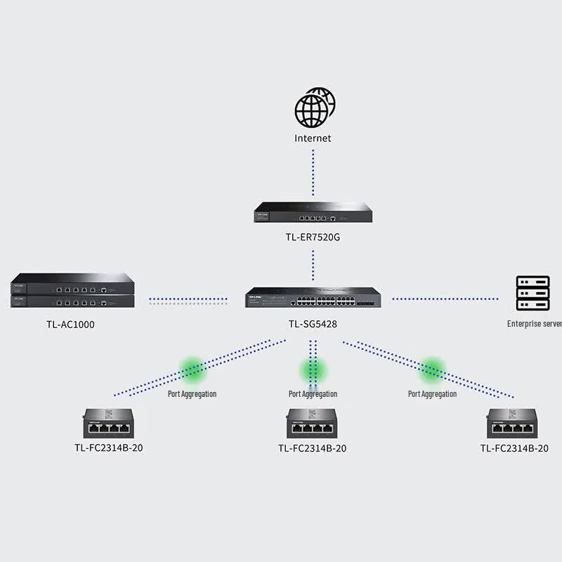 TP-LINK Gigabit Cloud Managed Single-Mode Fiber Optic Converter Set