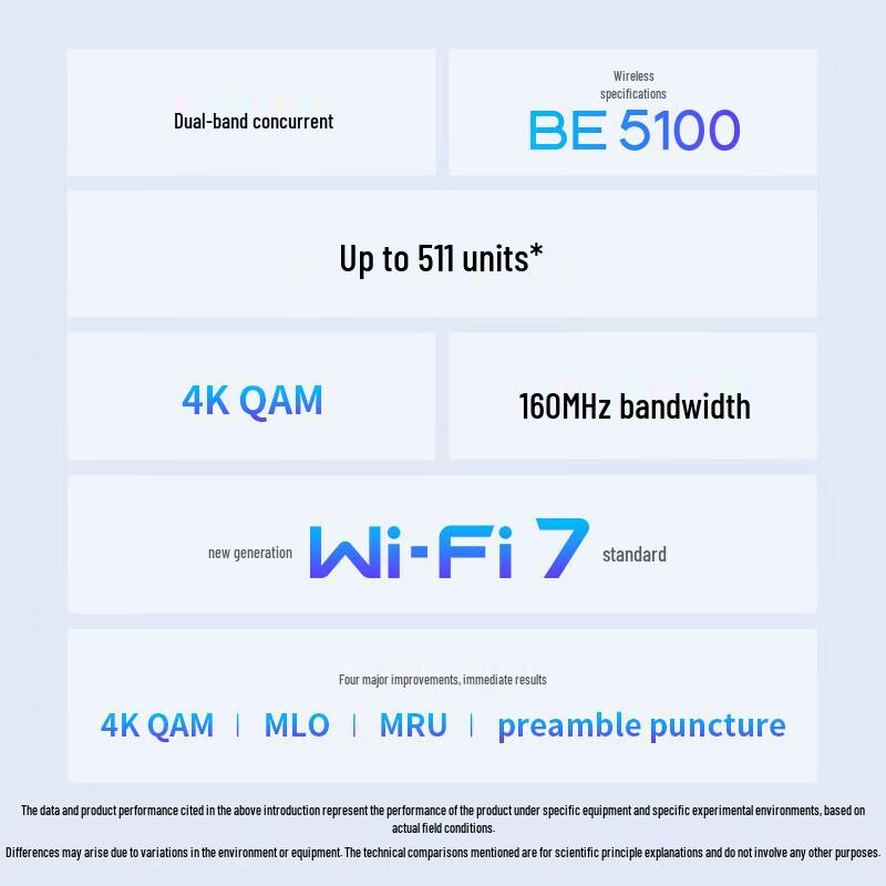TP-LINK WiFi 7 BE5100 Panel AP (CN version)
