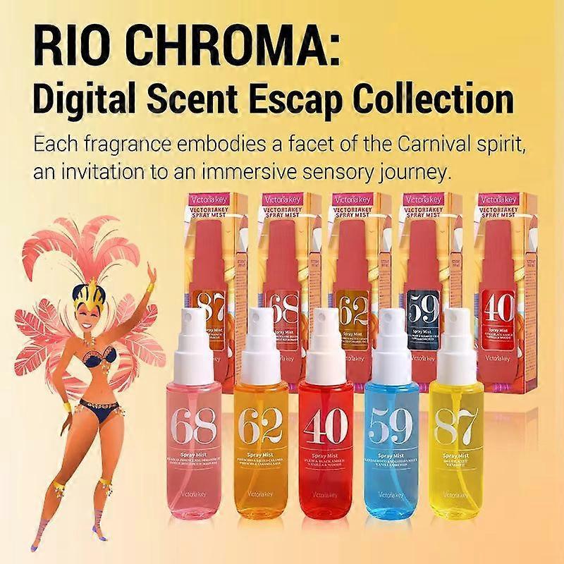 5PCS 1Set Floral Fragrance Spray Mist - Mini Eau de Toilette Set in Jasmine, Plum Amber & Sandalwood Violet New Arrival 2026