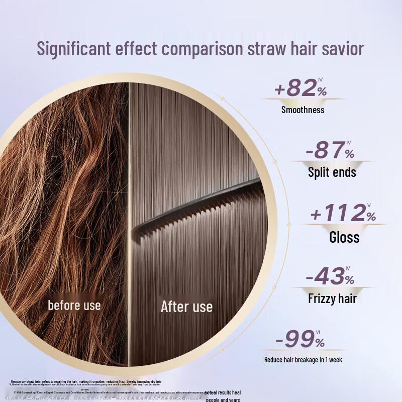 Schwarzkopf Ginger Essence Shampoo & Repair Hair Mask Set