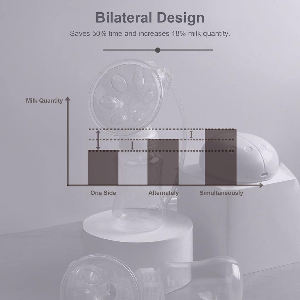Electric Double Breast-Pump Portable Ultra Low Noise Anti-Reflux Comfortable Pumping Breastfeeding