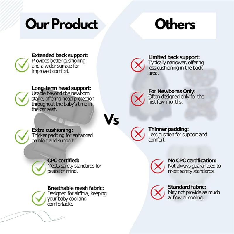 Impact Protection Insert For Doona Graco Snugride Britax Chicco Keyfit Evenflo Pivot Head And Body Support For Infant Seats