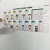 Write Erase Color Multiplication Table Times Table Math Practice For Kids Students Classroom Teacher Teaching Aids