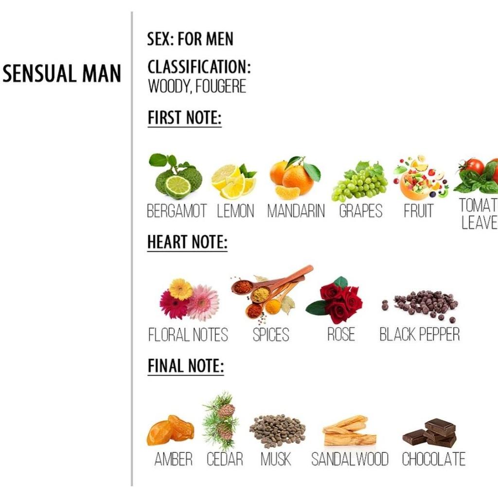 SENSUAL MAN Perfume with Pheromones for Men Sensual Man