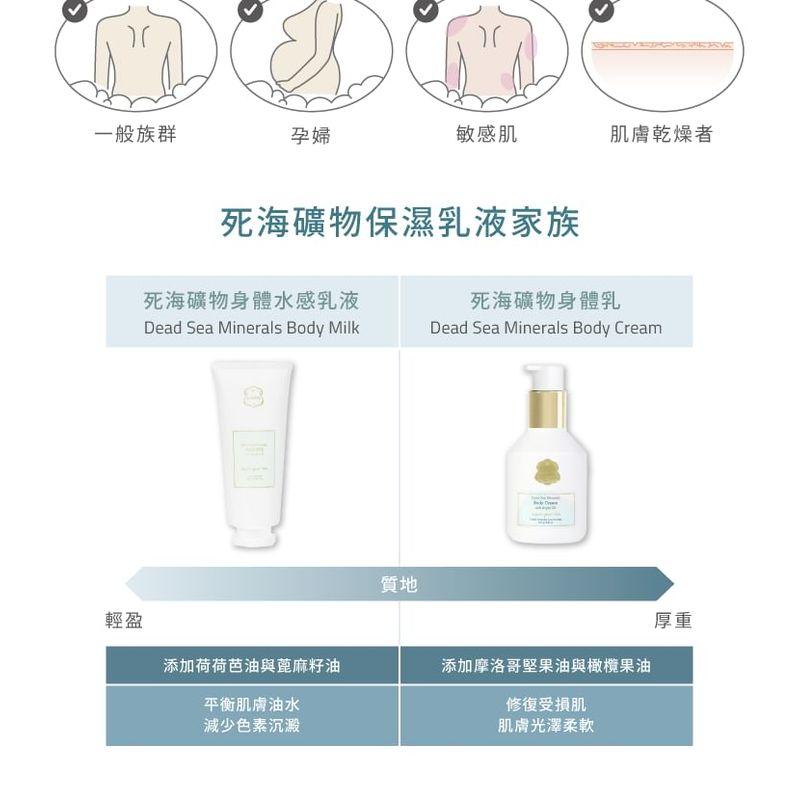 Laline - Серия с минералами Мертвого моря Молочко для тела с аргановым маслом