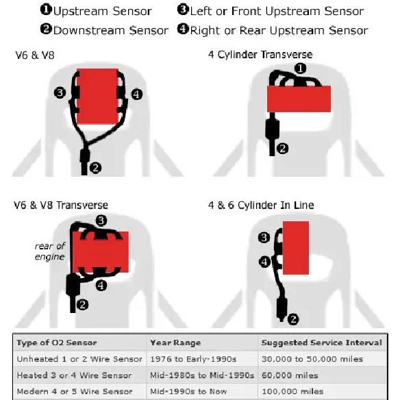 55282500 Lambda Oxygen O2 Sensor For 2018 Fiat 500X