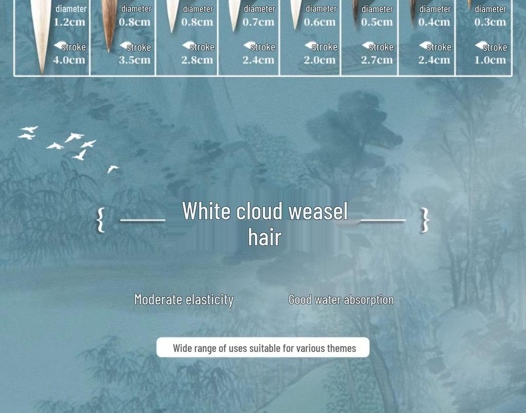 Набор кистей для китайской живописи тушью Mibang Qifu - Набор для начинающих для пейзажной живописи и детского творчества