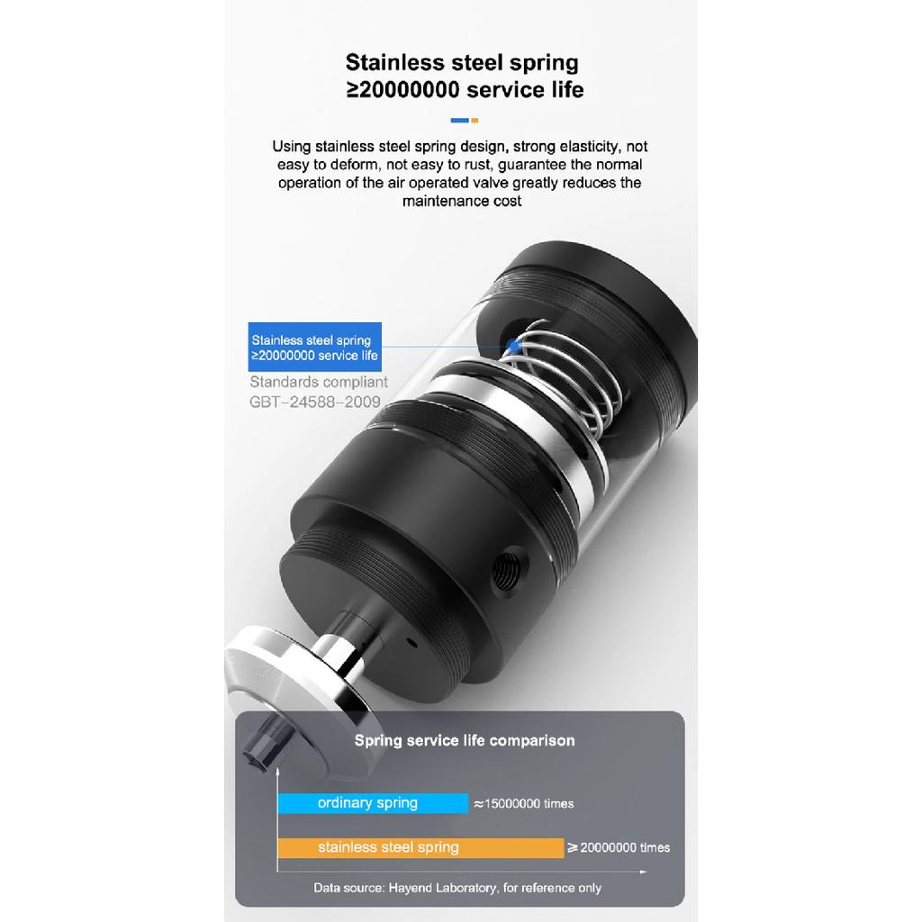 Fluid Air Control Valve Q22HD DN15/20/25/32/40/50 Brass Valve Body Air Control Valve Pneumatic Control Valve